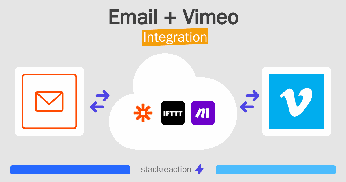 Email and Vimeo Integration