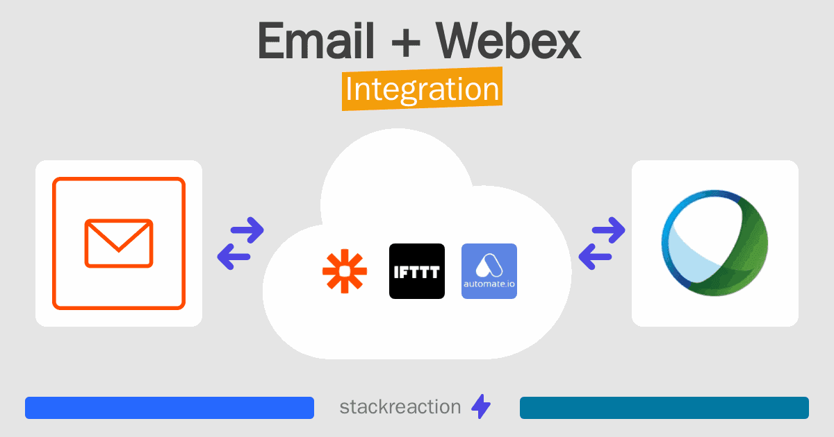 Email and Webex Integration