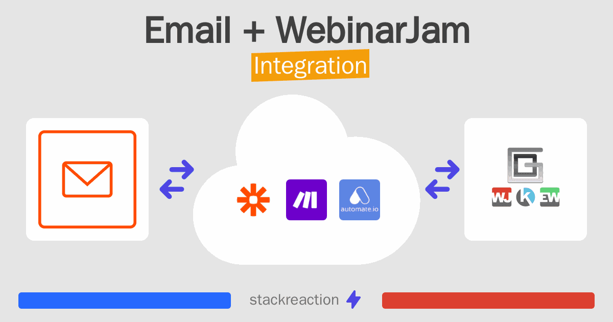 Email and WebinarJam Integration