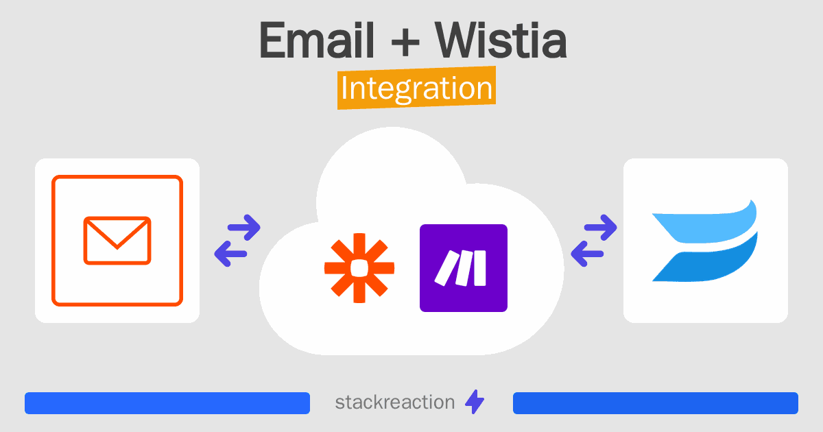 Email and Wistia Integration