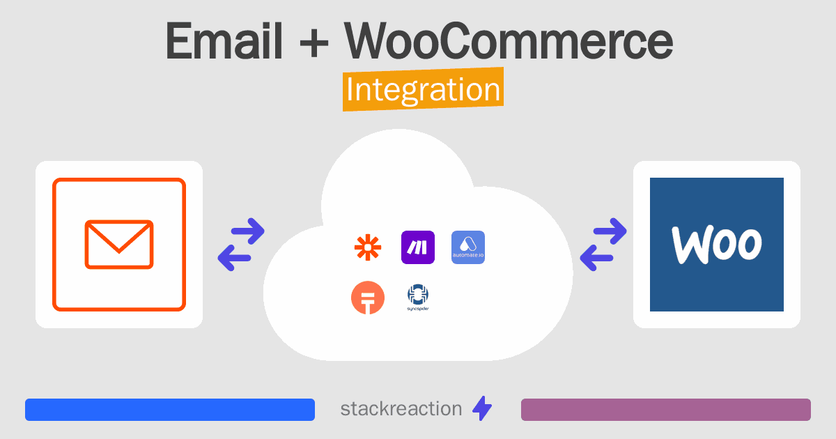 Email and WooCommerce Integration
