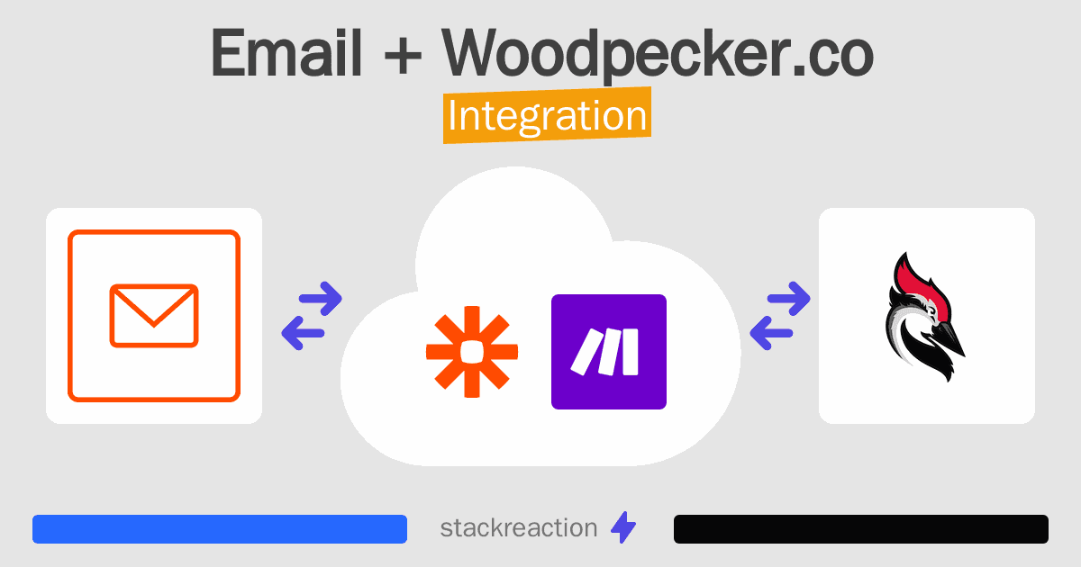 Email and Woodpecker.co Integration