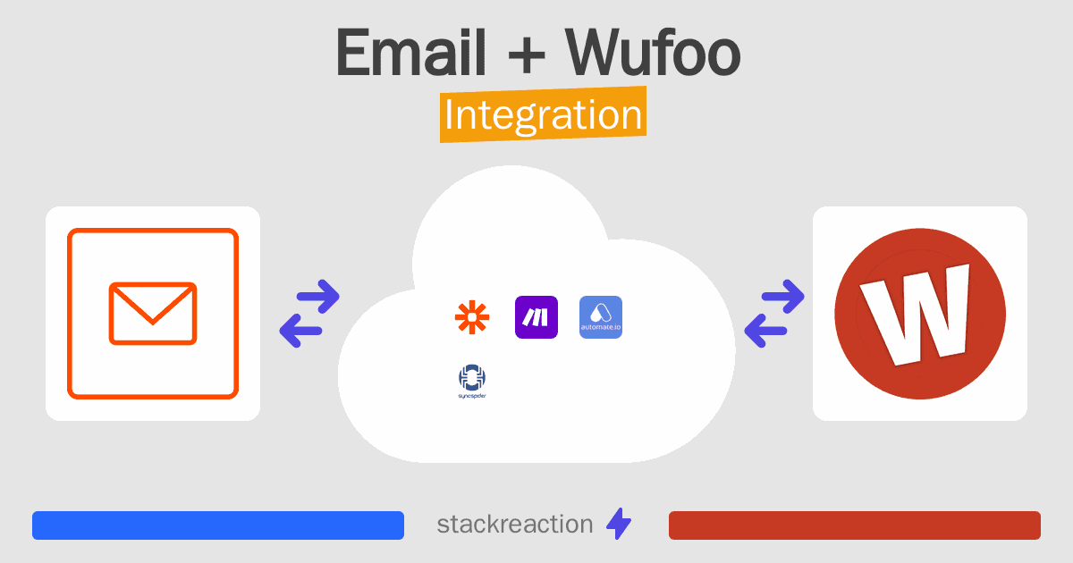 Email and Wufoo Integration