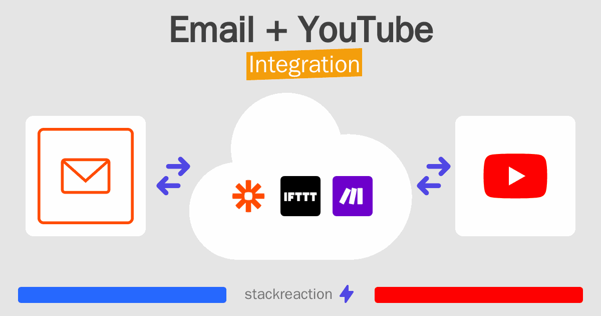 Email and YouTube Integration