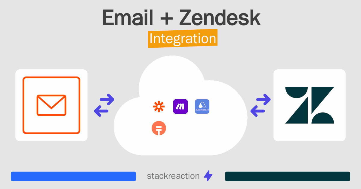 Email and Zendesk Integration