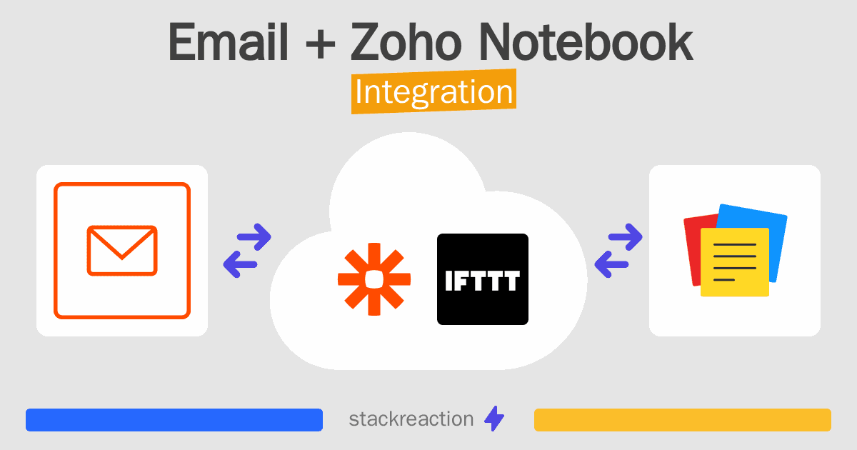 Email and Zoho Notebook Integration