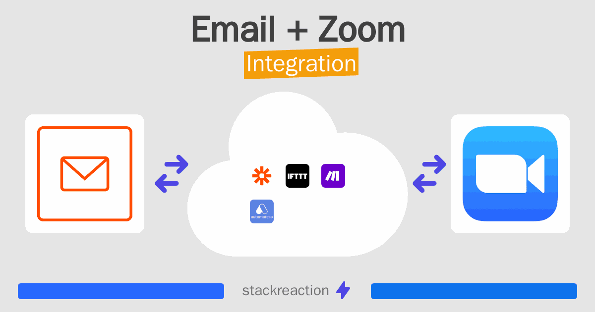 Email and Zoom Integration