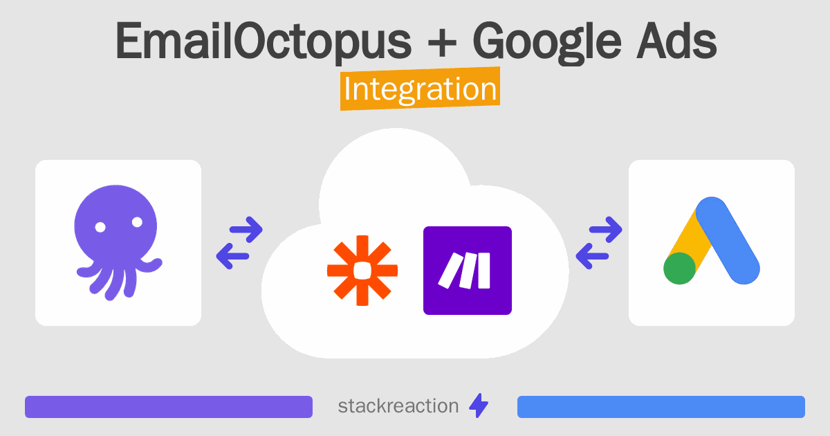 EmailOctopus and Google Ads Integration