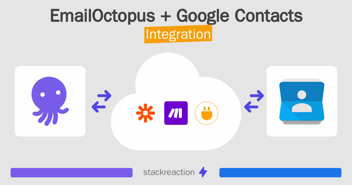 EmailOctopus and Google Contacts Integration