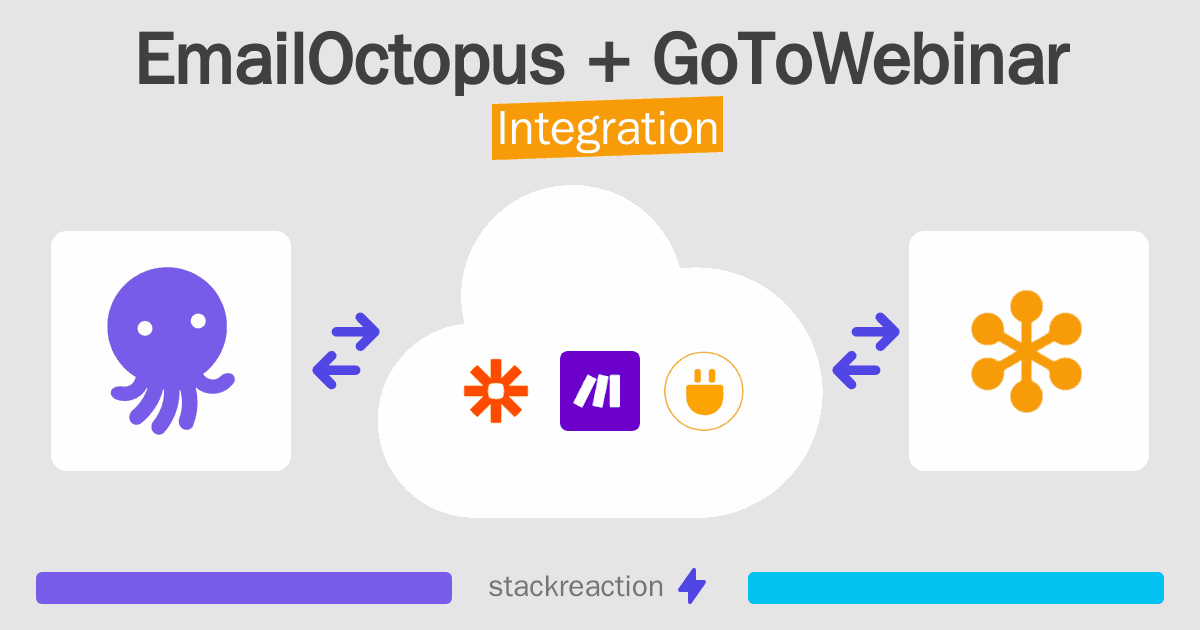 EmailOctopus and GoToWebinar Integration