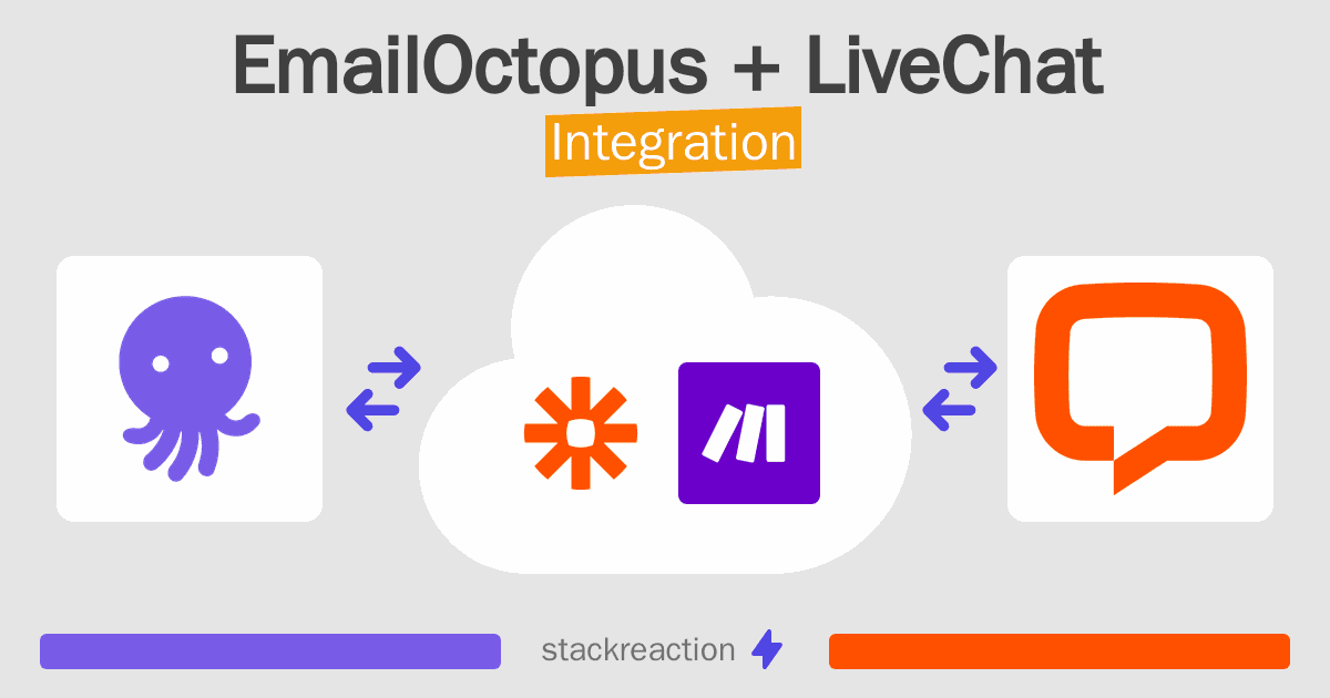EmailOctopus and LiveChat Integration