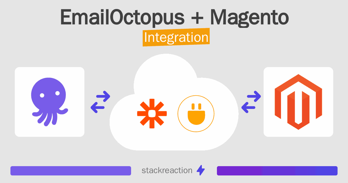 EmailOctopus and Magento Integration