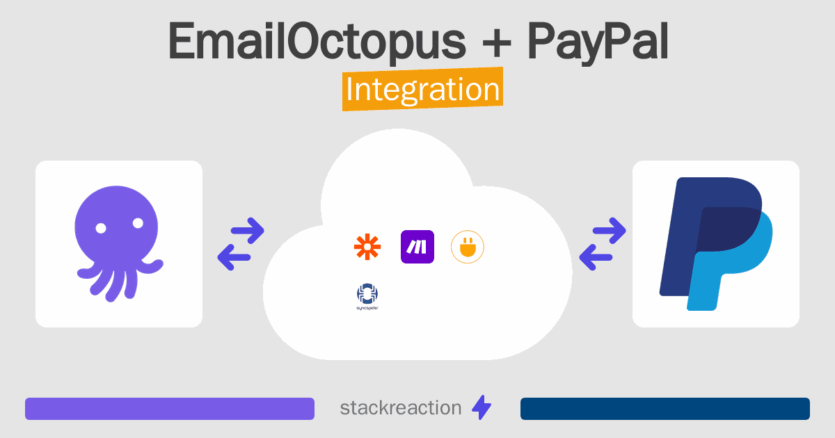 EmailOctopus and PayPal Integration