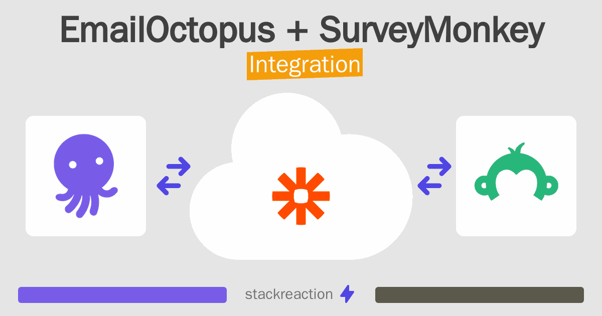 EmailOctopus and SurveyMonkey Integration