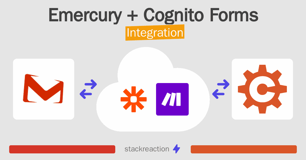 Emercury and Cognito Forms Integration