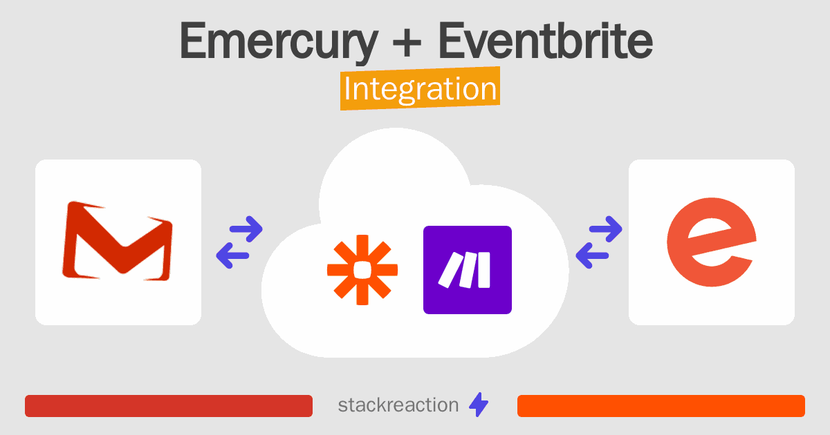 Emercury and Eventbrite Integration