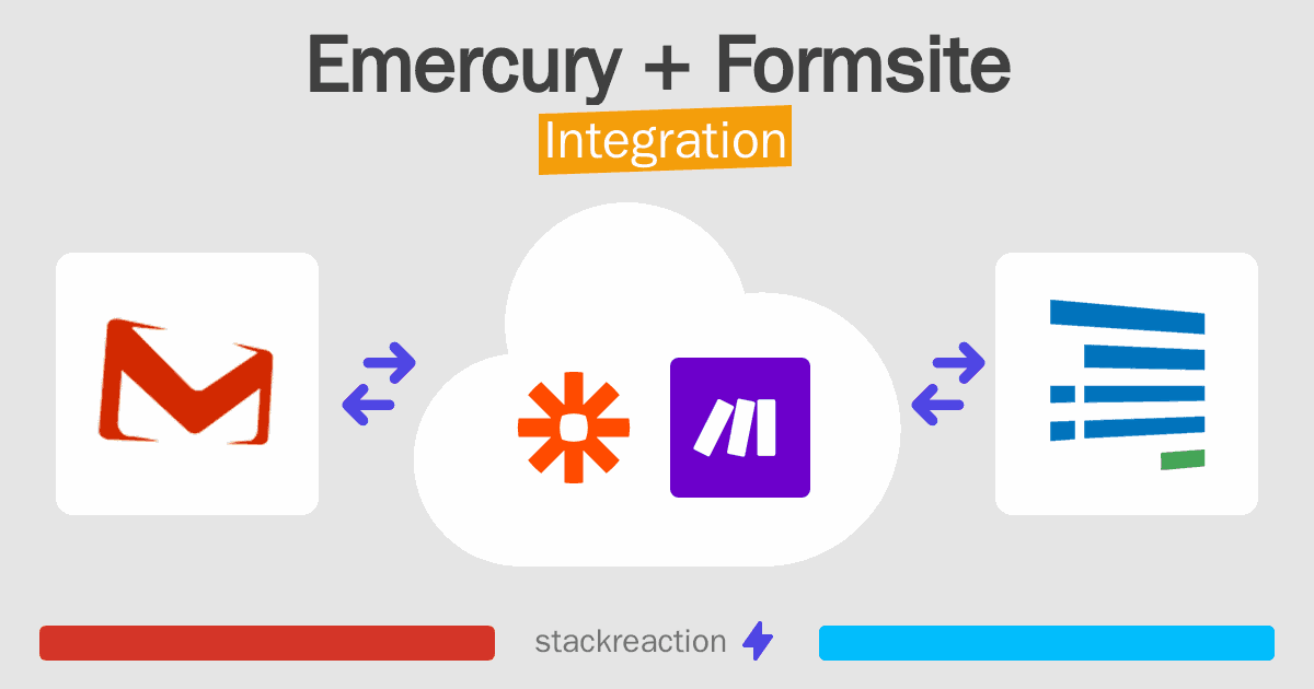 Emercury and Formsite Integration