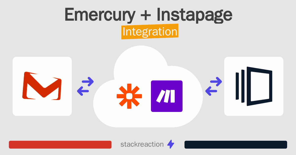 Emercury and Instapage Integration