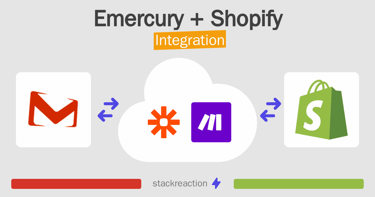Emercury and Shopify Integration