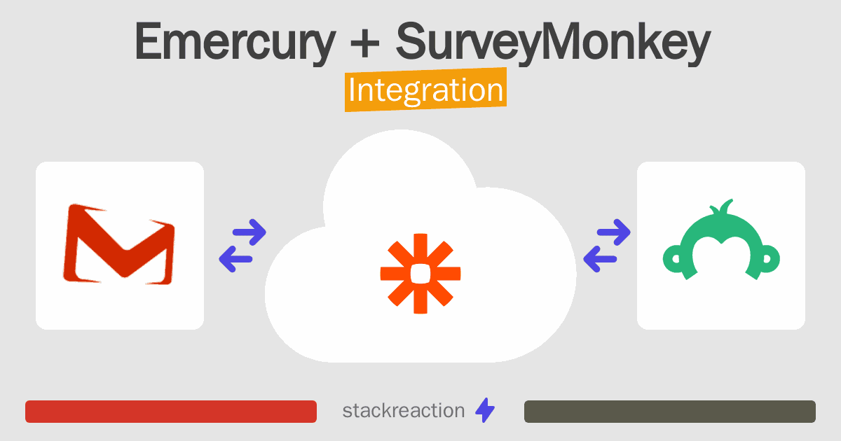 Emercury and SurveyMonkey Integration