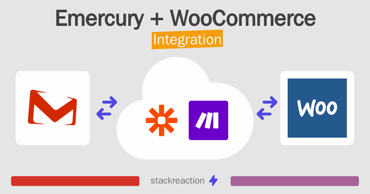 Emercury and WooCommerce Integration
