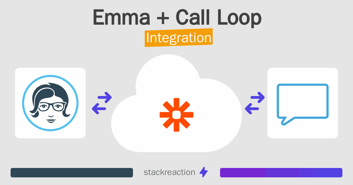 Emma and Call Loop Integration