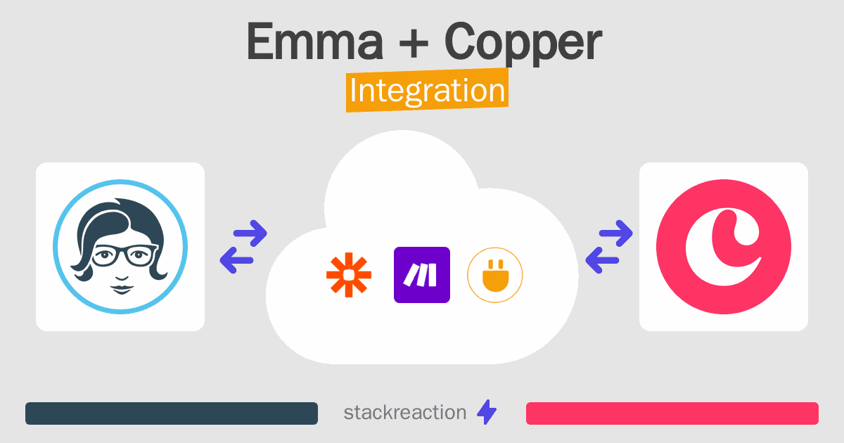 Emma and Copper Integration
