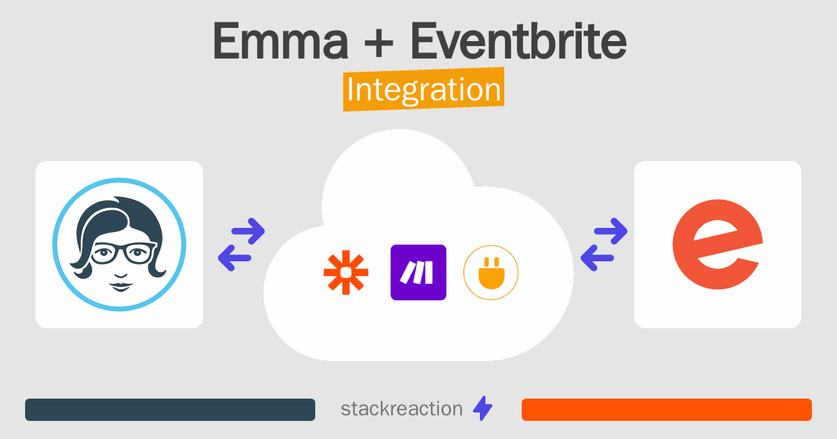 Emma and Eventbrite Integration