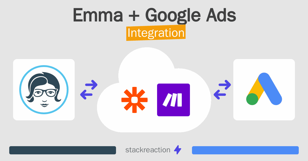 Emma and Google Ads Integration