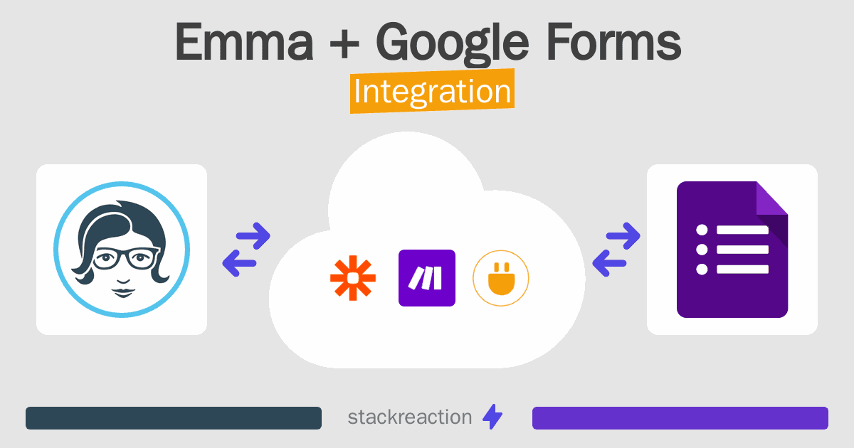 Emma and Google Forms Integration