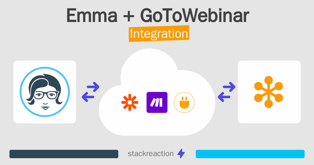 Emma and GoToWebinar Integration