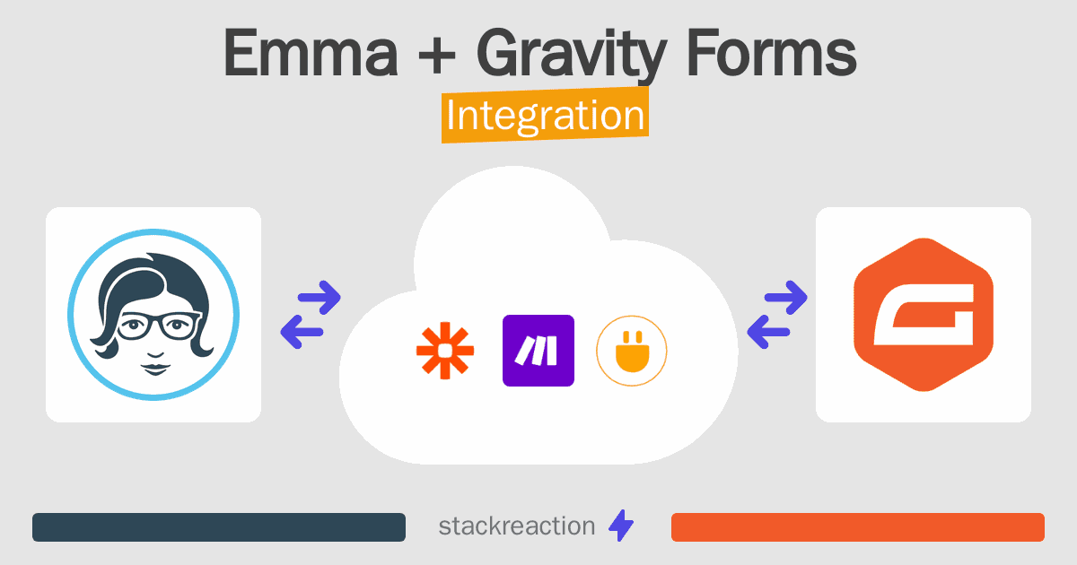 Emma and Gravity Forms Integration