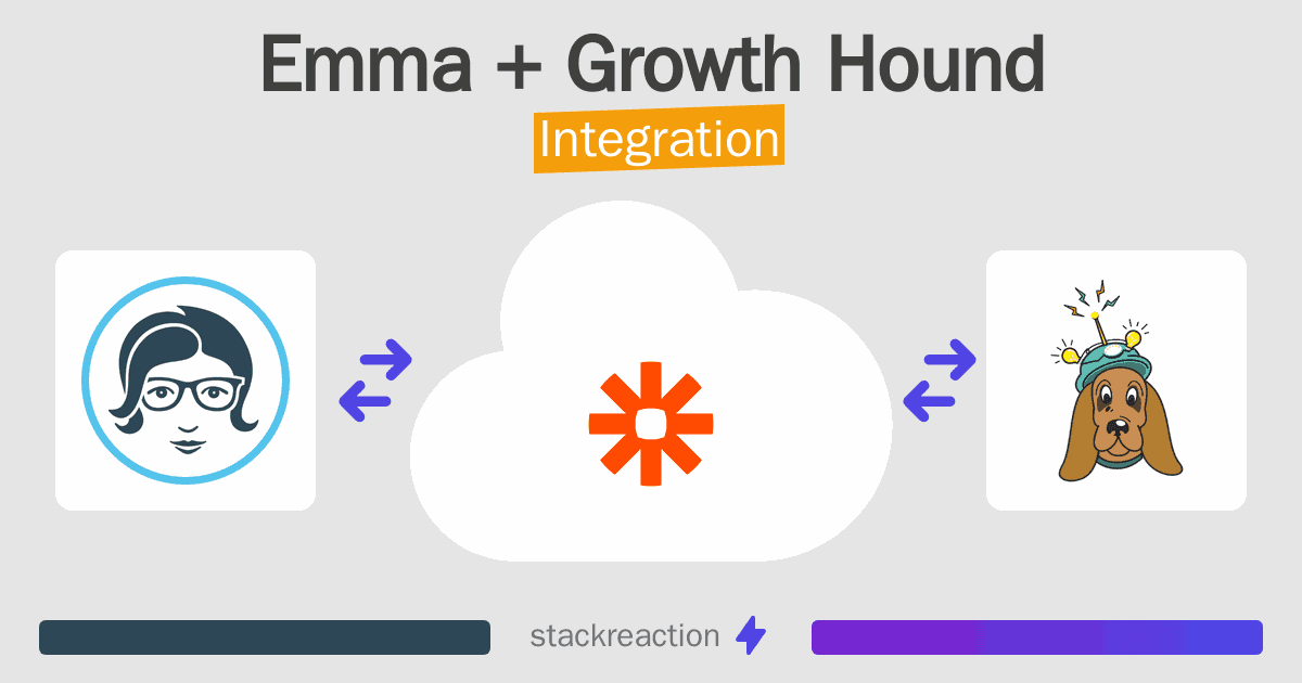Emma and Growth Hound Integration