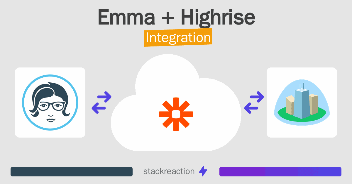 Emma and Highrise Integration