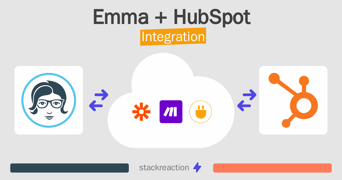 Emma and HubSpot Integration