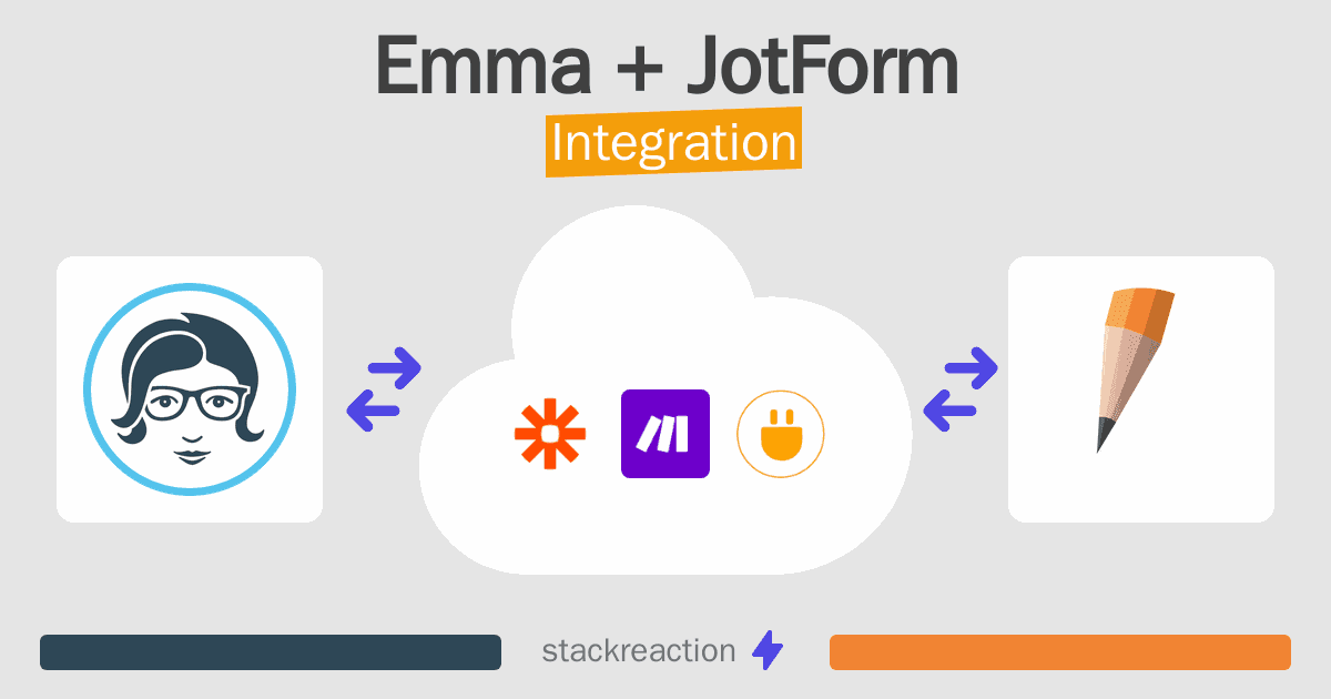 Emma and JotForm Integration