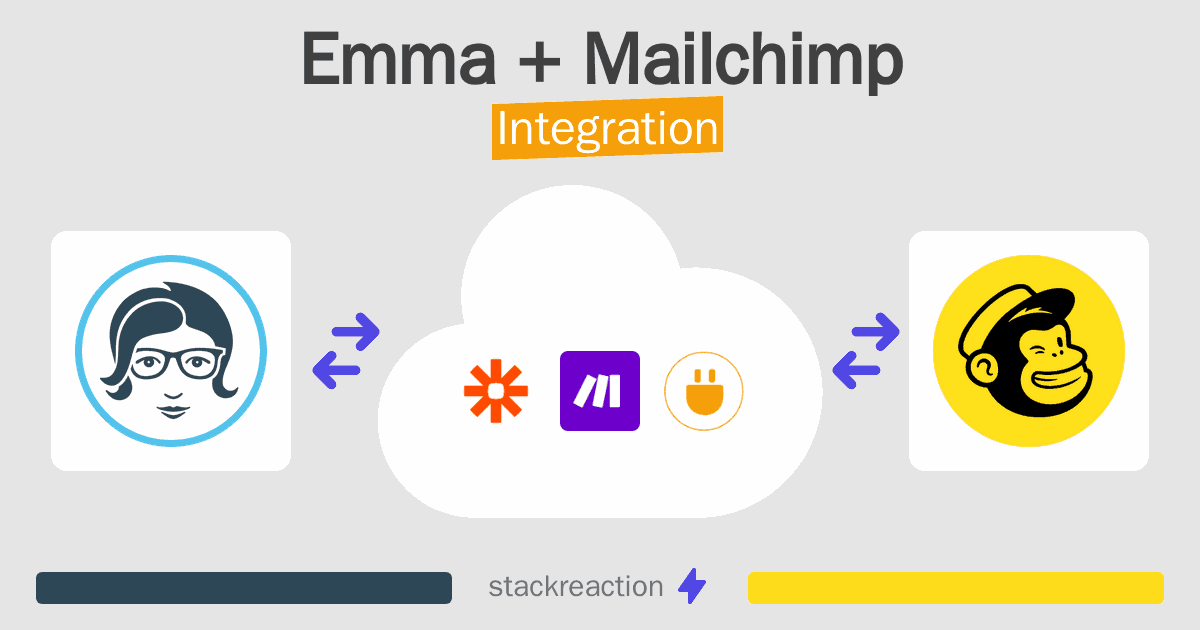 Emma and Mailchimp Integration