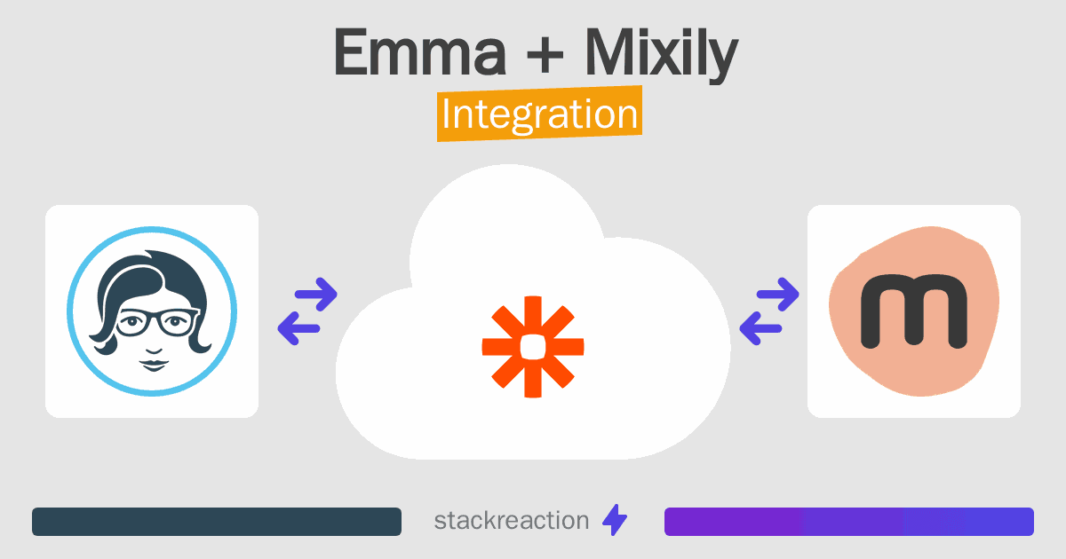 Emma and Mixily Integration