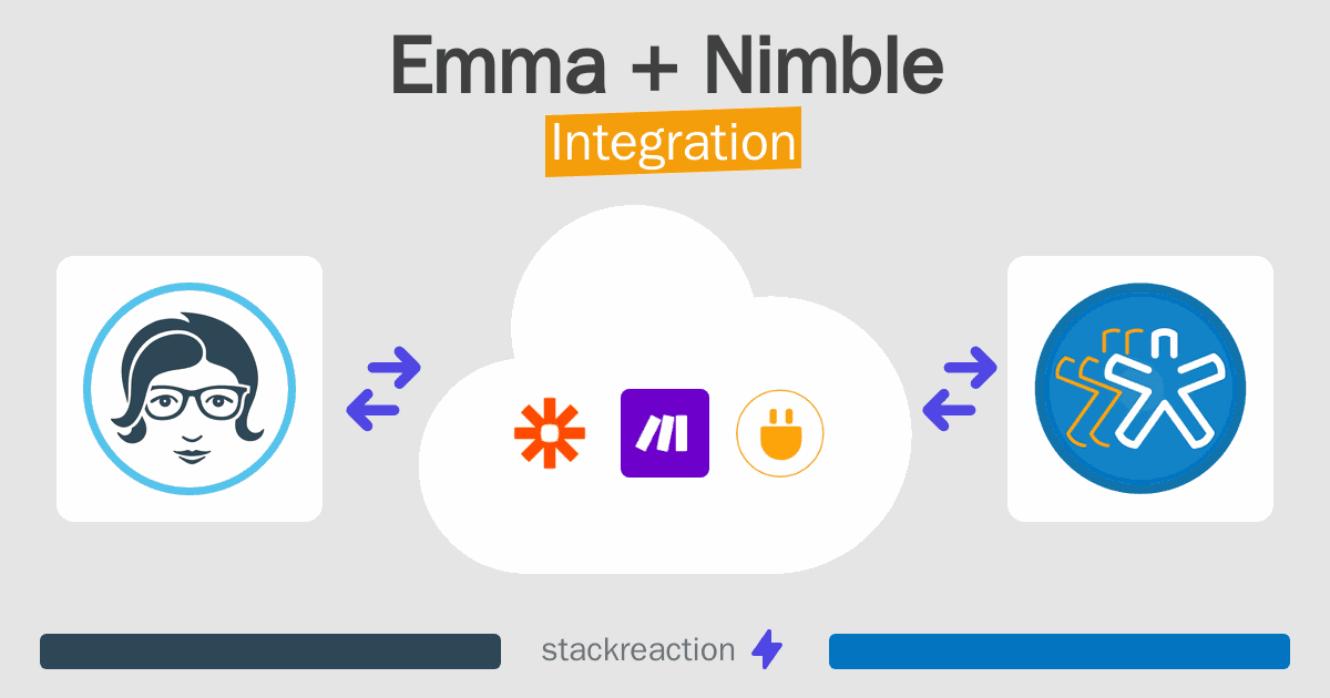Emma and Nimble Integration