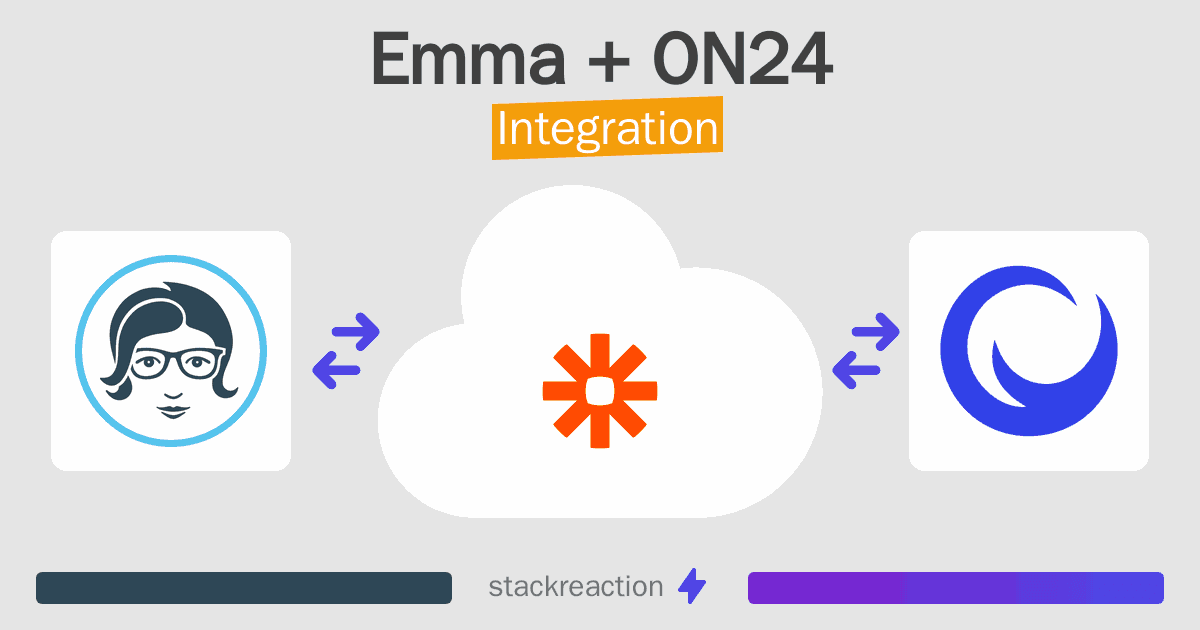 Emma and ON24 Integration