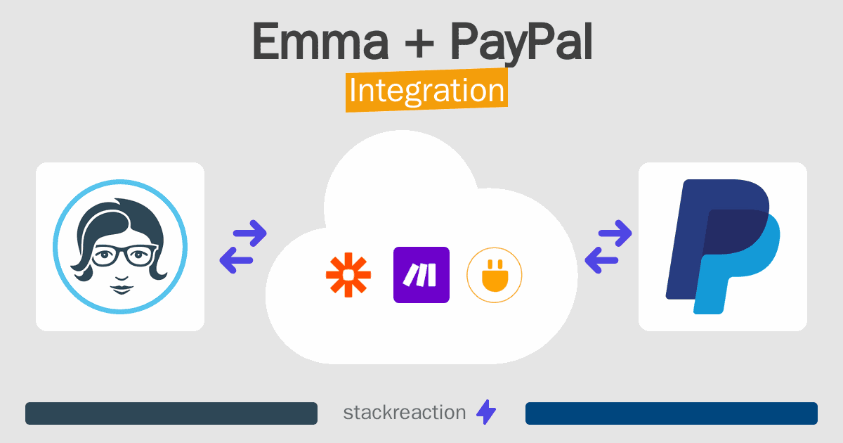 Emma and PayPal Integration