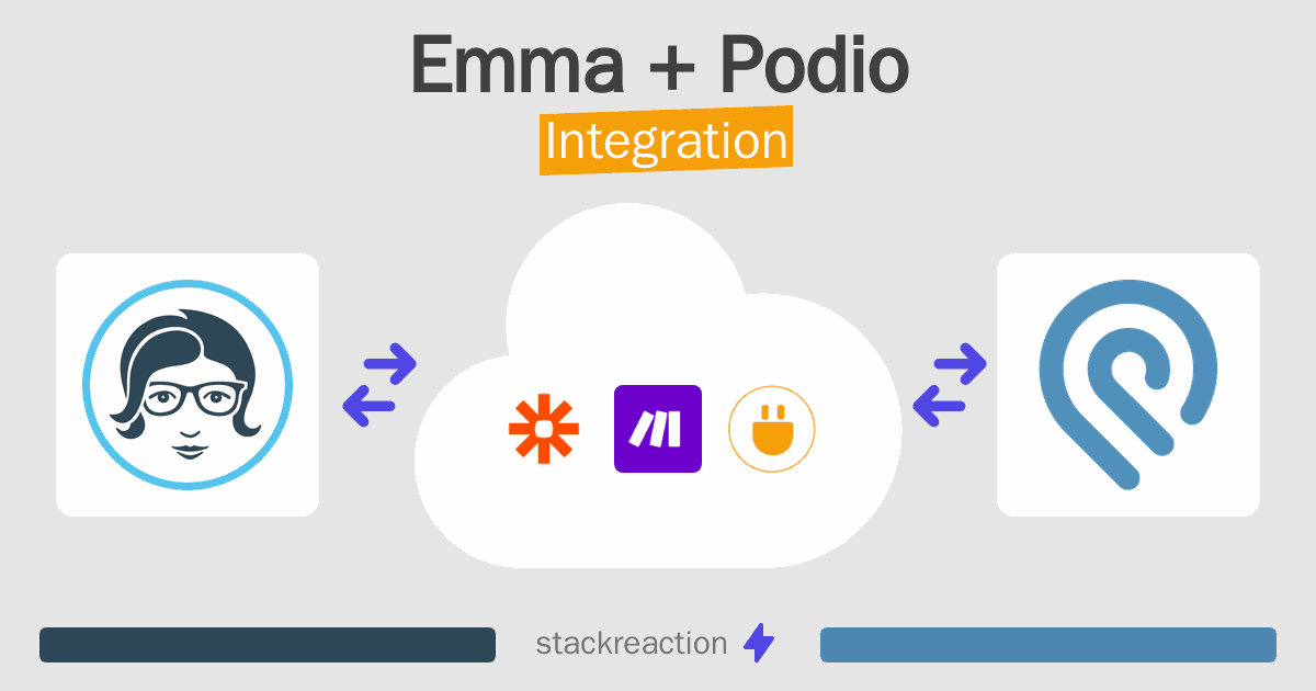 Emma and Podio Integration