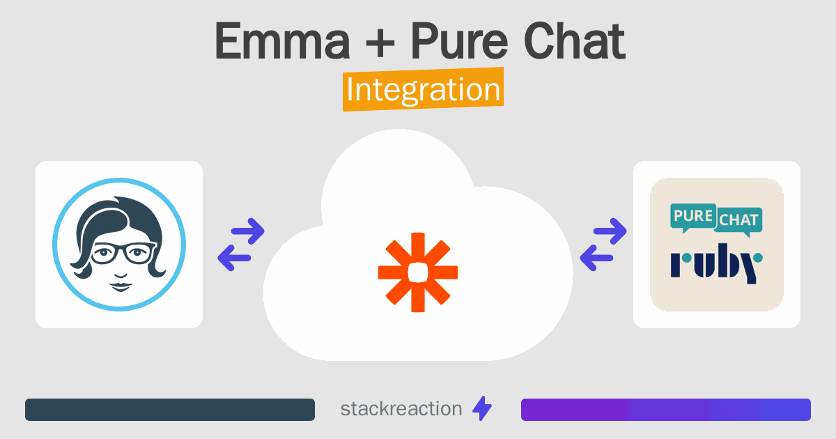 Emma and Pure Chat Integration