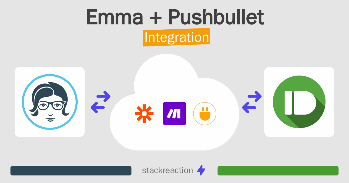 Emma and Pushbullet Integration