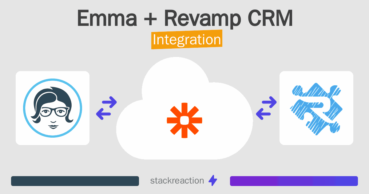 Emma and Revamp CRM Integration