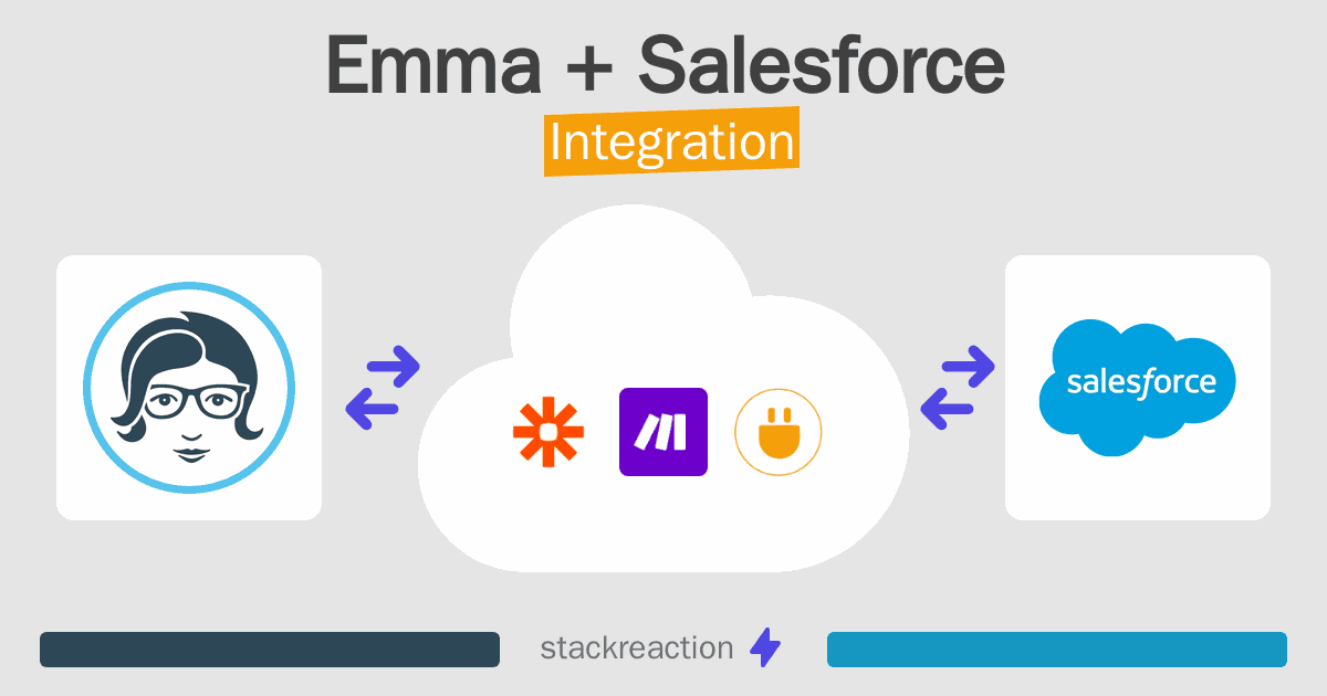 Emma and Salesforce Integration