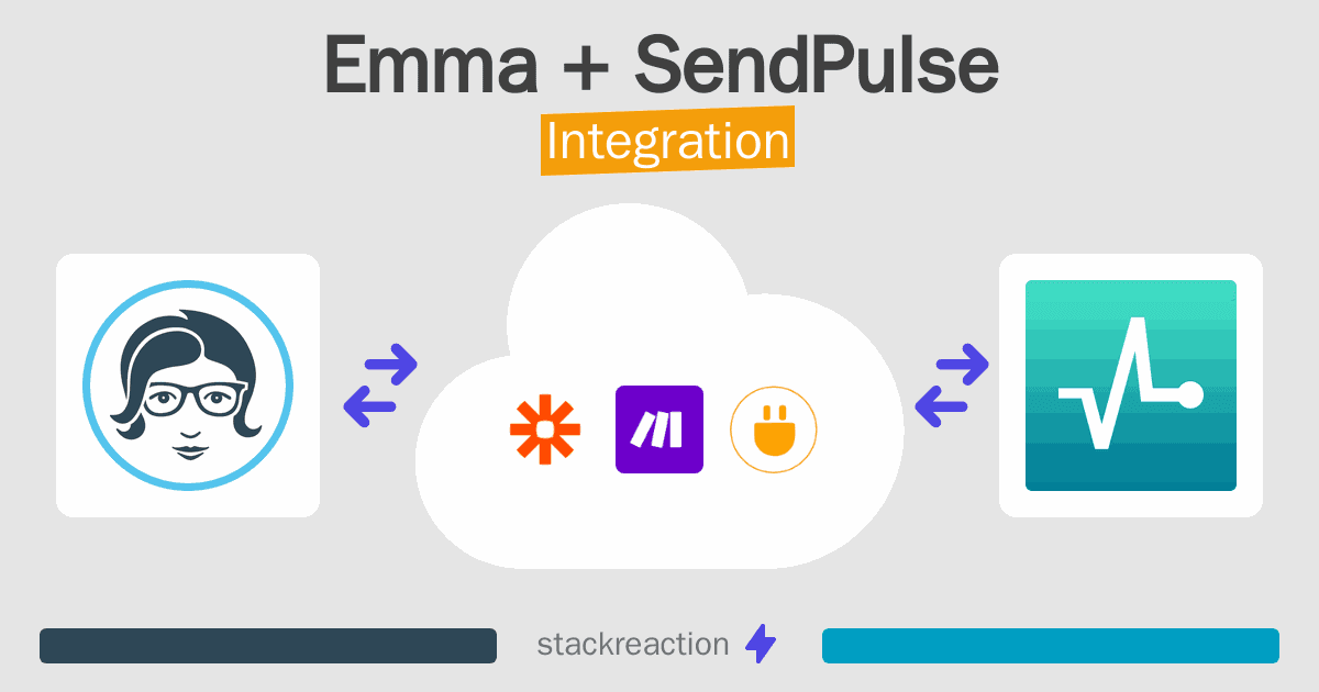 Emma and SendPulse Integration