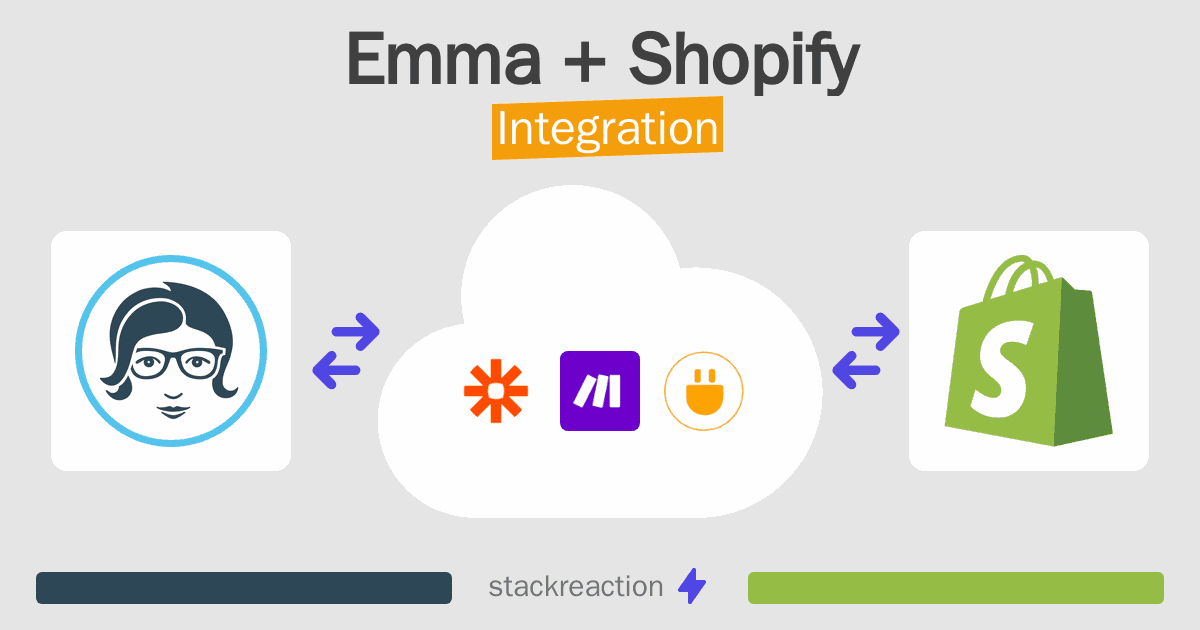 Emma and Shopify Integration