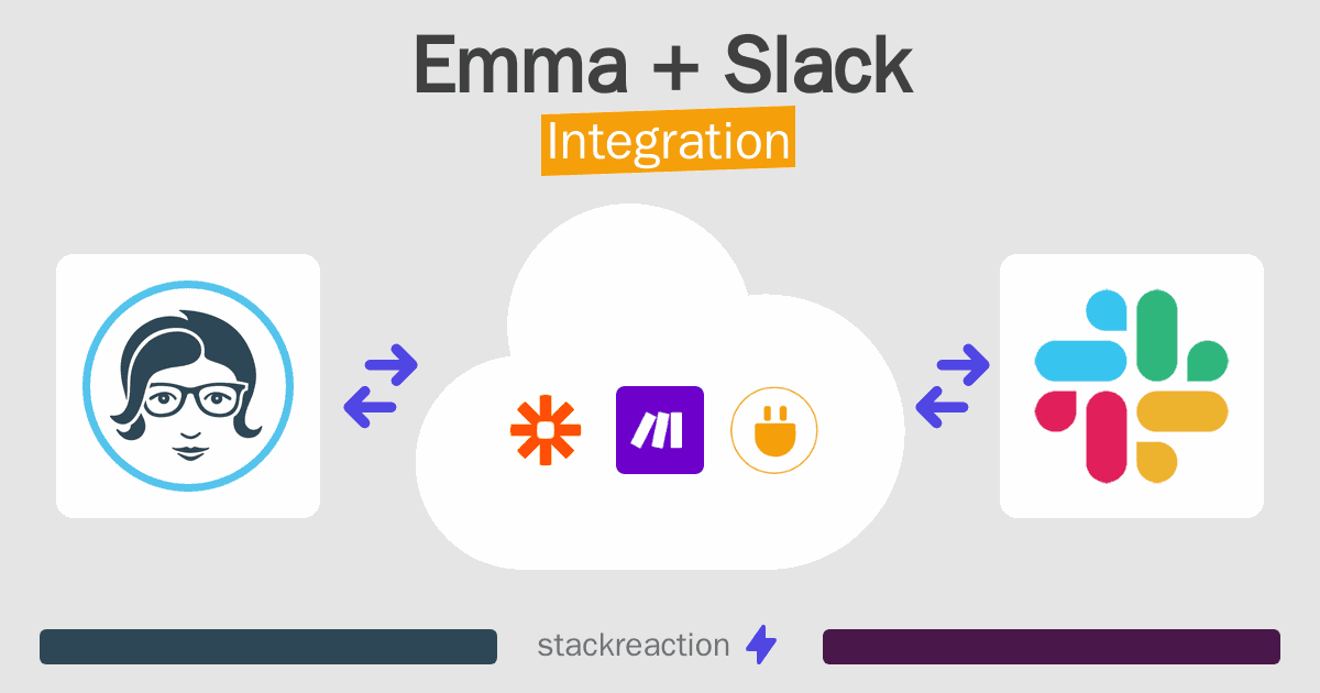 Emma and Slack Integration