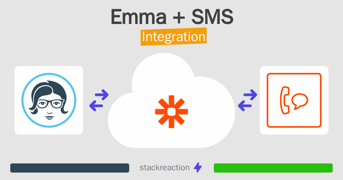 Emma and SMS Integration